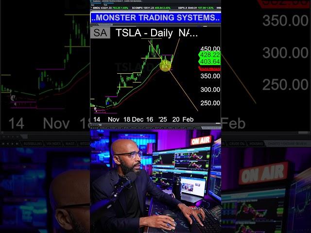 If you want to buy Tesla Stock at the BEST price. Watch this video
