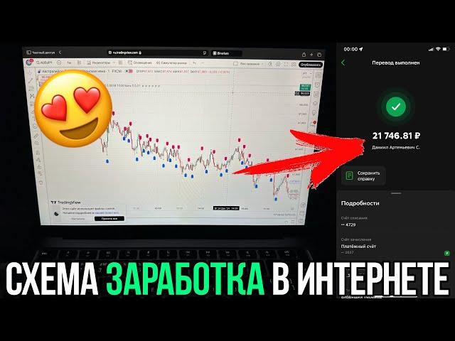 Этот Индикатор TradingView ЧИТАЕТ РЫНОК ️ Как заработать на ТРЕЙДИНГЕ, открывая сделки по СИГНАЛАМ?