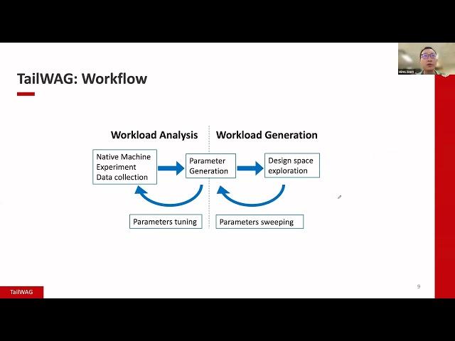 BID23 - TailWAG: Tail Latency Workload Analysis and Generation, Heng Zhuo