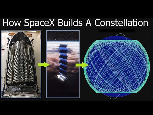 How Do Starlink Satellites Navigate To Their Final Operational Orbits