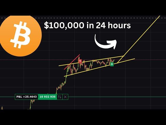 BITCOIN WILL BREAK THIS PATTERN !!!!!!!! [how to trade it]