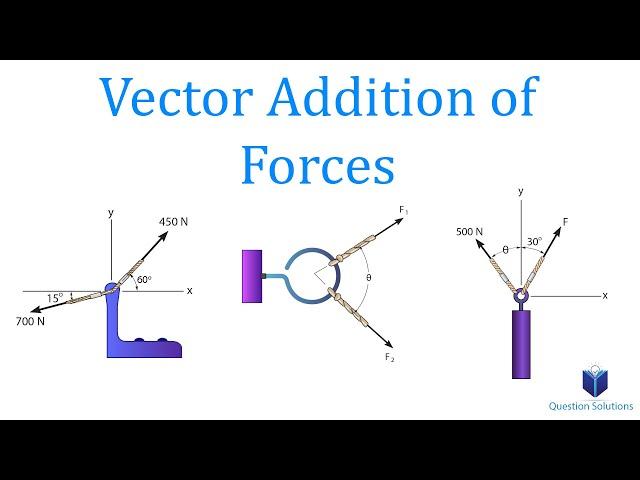 Vector Addition of Forces | Mechanics Statics | (Learn to solve any problem)