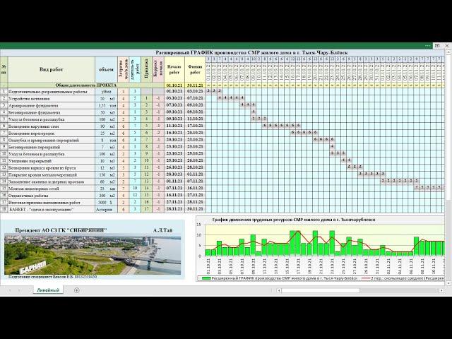 План график проекта диаграмма Ганта в Excel