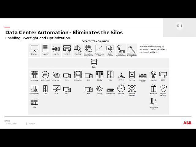 Data Center Sustainability Webinar: Digital Data Center Operations and Data Center Automation 18:00