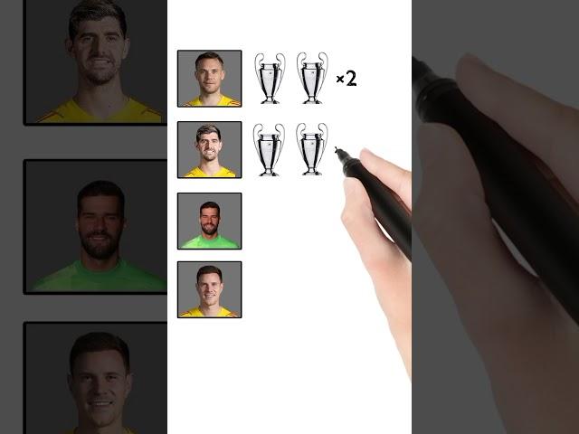 Manuel Neuer,  Alisson Becker,  Thibaut Courtois,  Marc-André ter Stegen, UCL Comparison.