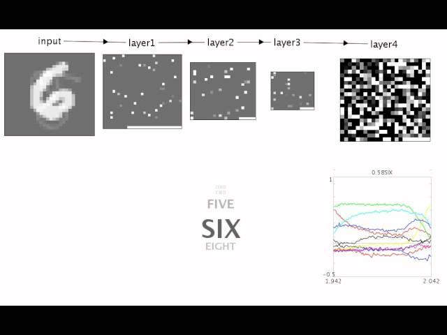 A simple vision system recognizing numbers in a spiking network in Nengo