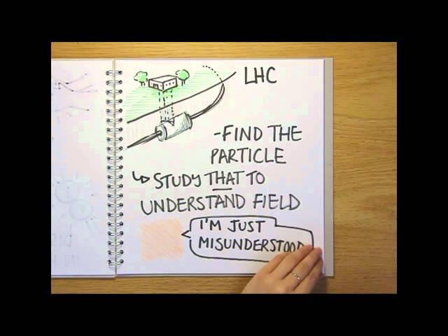 What is the Higgs boson? - Naked Science Scrapbook