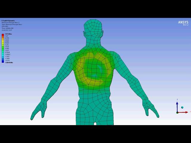 ANSYS. Kevlar armor vs bullet