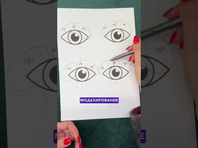 Как скорректировать широкую и узкую посадку глаз с помощью коричневых ресниц #shorts