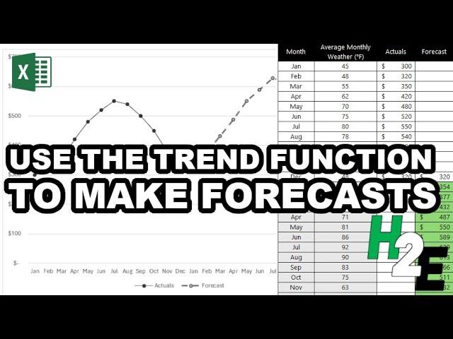 Use the Trend Function to Make Forecasts in Excel