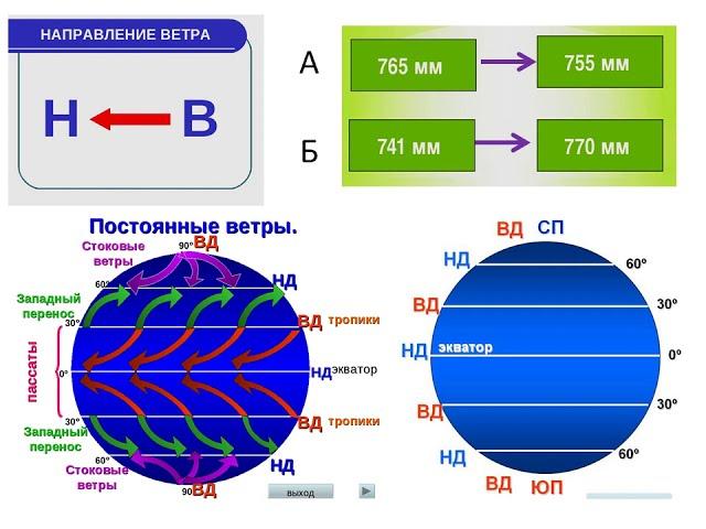 § 18. Глобальная циркуляция атмосферы.