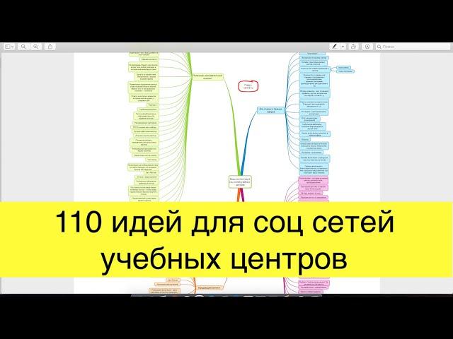 110 идей для соц сетей учебных центров