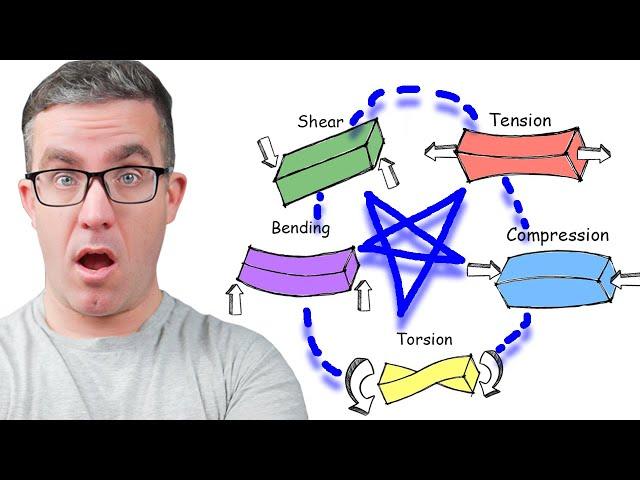 Engineer Explains: Interactions between Structural Forces