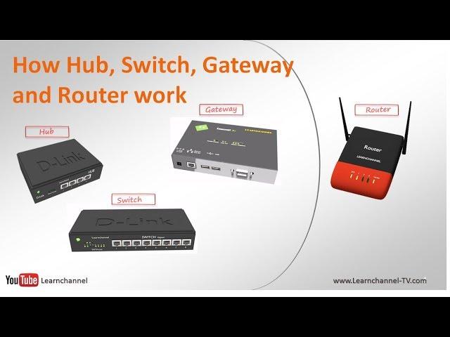 How Hub, Switch, Gateway and Router work