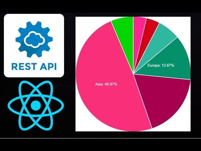 Cómo Crear una GRÁFICA CIRCULAR (de Pastel) en REACT JS con datos de una API REST | Tutorial Español