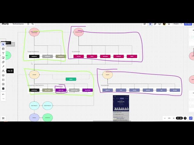 7-Figure/mo eCommerce Ecosystem Map