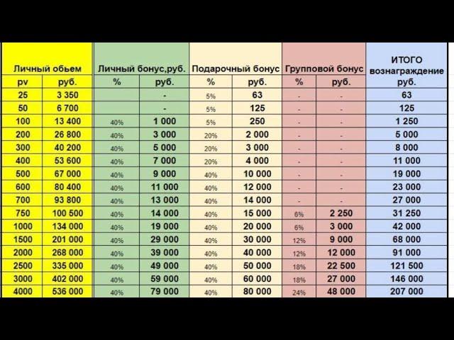 Маркетинг план Greenway Global,сент 2023 г