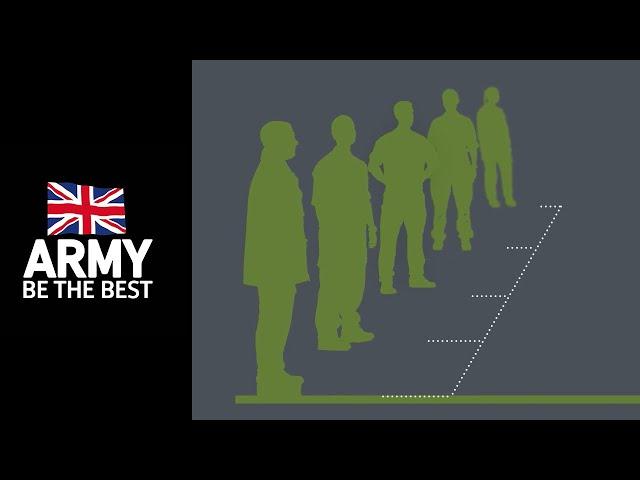 Becoming an Army Reservist - what happens when you apply?