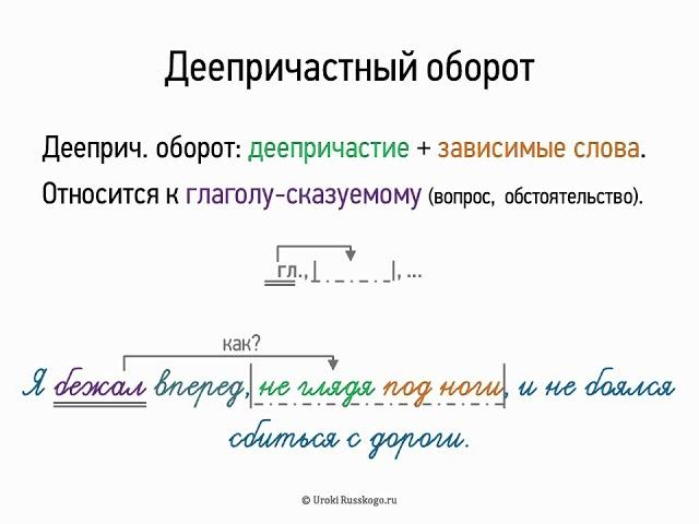 Деепричастный оборот (7 класс, видеоурок-презентация)