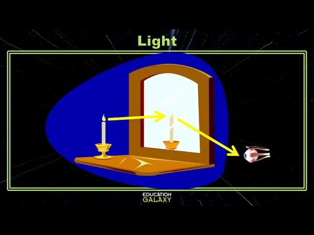 5th Grade - Science - Light - Topic Overview