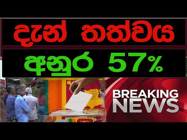 දැන් තත්ත්වය මෙන්ම  අනුර 57.%