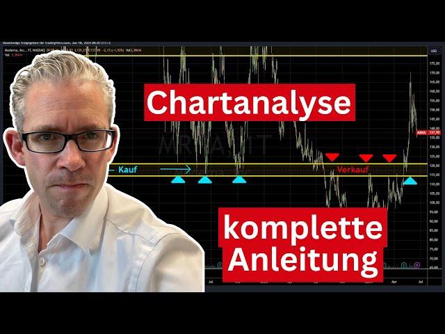 Chartanalyse lernen - 20 Jahre in 98 Minuten!