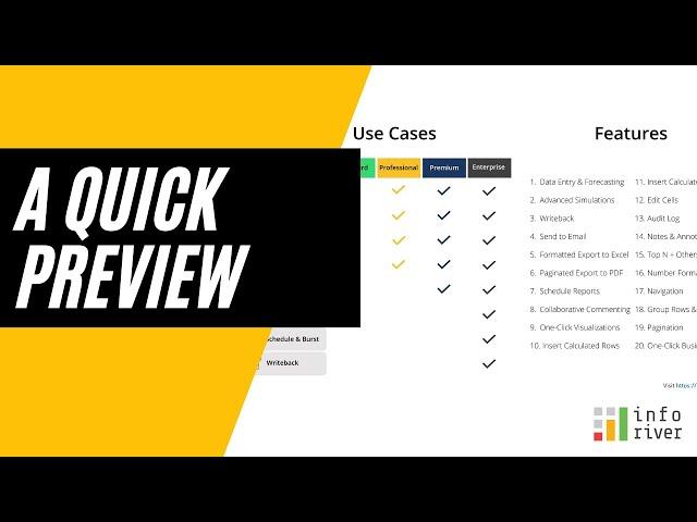 Inforiver for Microsoft Power BI - Introduction and Highlights