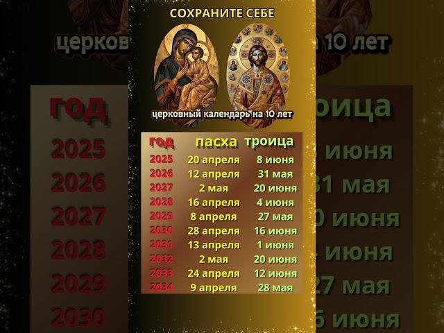 Православный календарь: Пасха и Троица с 2025 по 2034 год ️ #shorts #православныйкалендарь