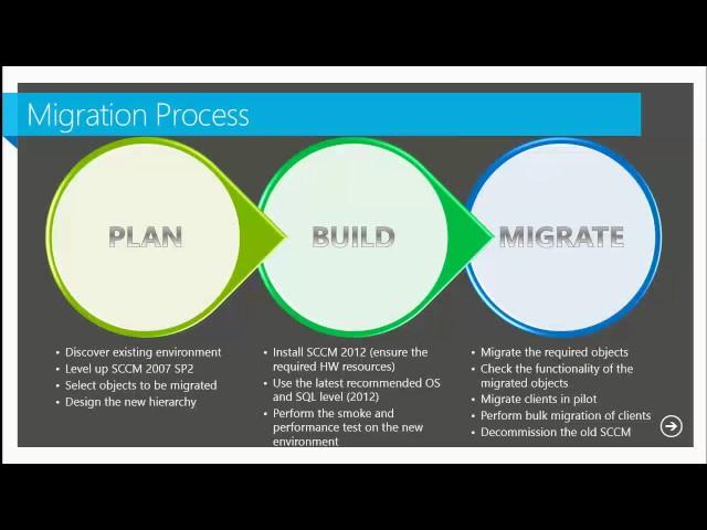 MMS 2013 Migration Best Practices from System Center Configuration Manager 2007 to 2012