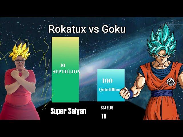 Rokatux VS Goku (anime) power level!