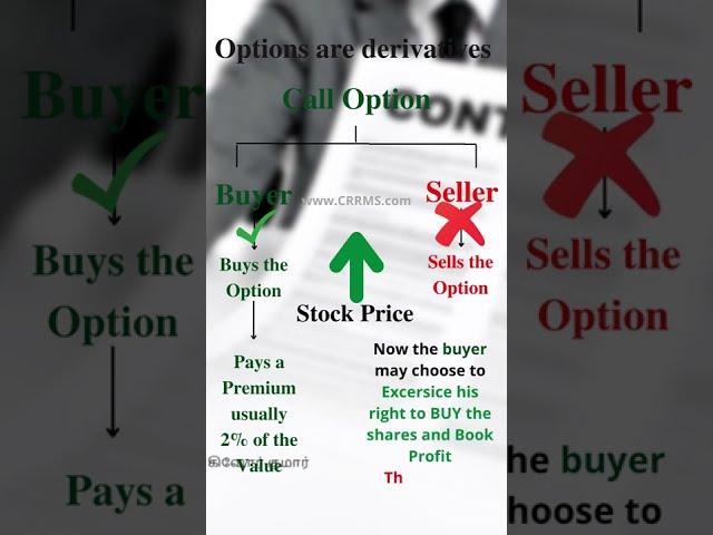 What are Options Contract in Stock Market - Call Options #shorts #krinu