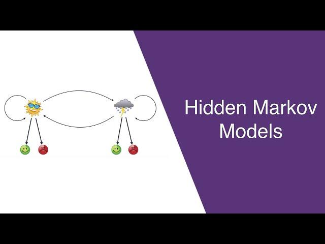 A friendly introduction to Bayes Theorem and Hidden Markov Models