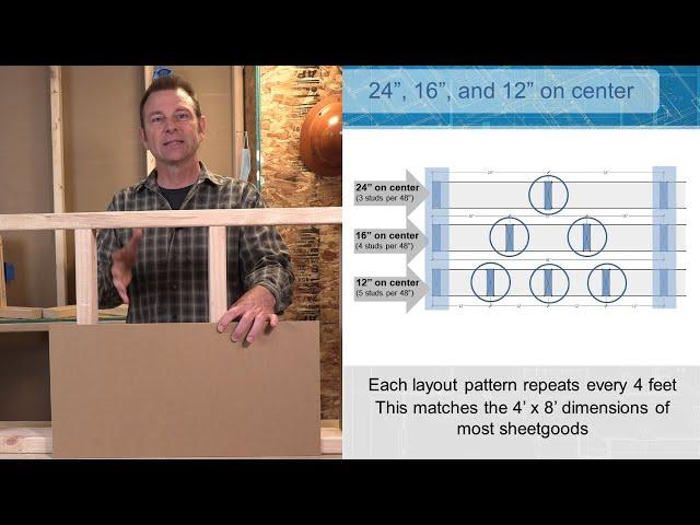 Learn stud layout on a basic wall - TEACH Construction Wall Framing Lesson Video Series