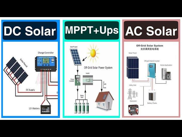 Basic Types Of Solar System | Difference + Budget + Cost Explained