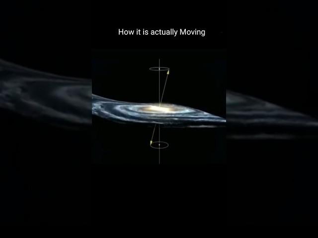 Actual movement of the Milky way galaxy  #milkyway #space #animation #shorts #fyp