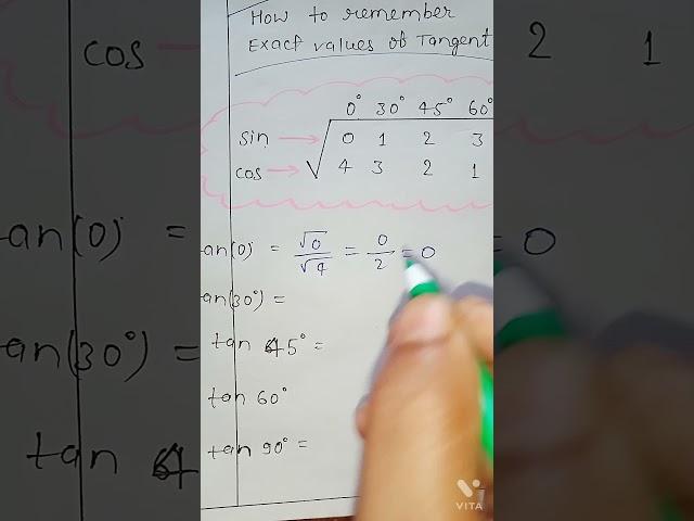 How to remember exact values of Tangent ( tan). #tangent