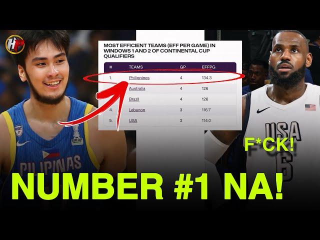 Nalampasan na ng Gilas Pilipinas ang Team USA at Australia! Number #1 na sa mundo!