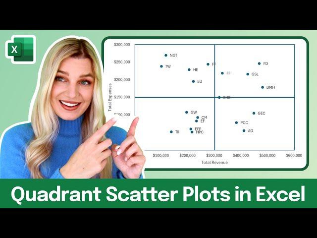 How to Create a Quadrant Scatterplot in Excel