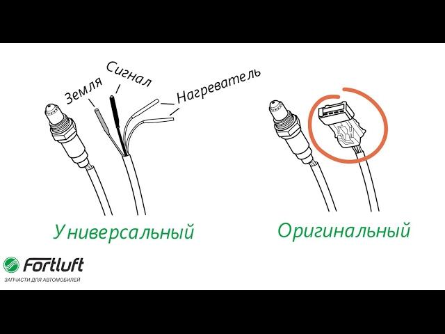 Лямбда зонд. Подбор и установка. Замена лямбда зонда. Выхлопная система