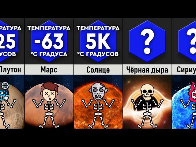 Температуры Во Вселенной