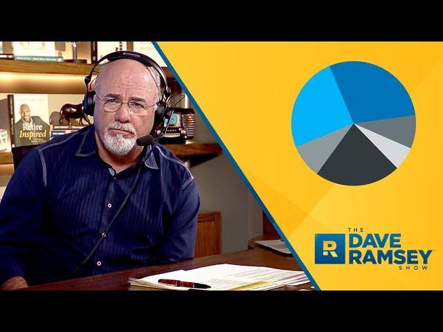 How To Calculate Your Net Worth - Dave Ramsey Rant