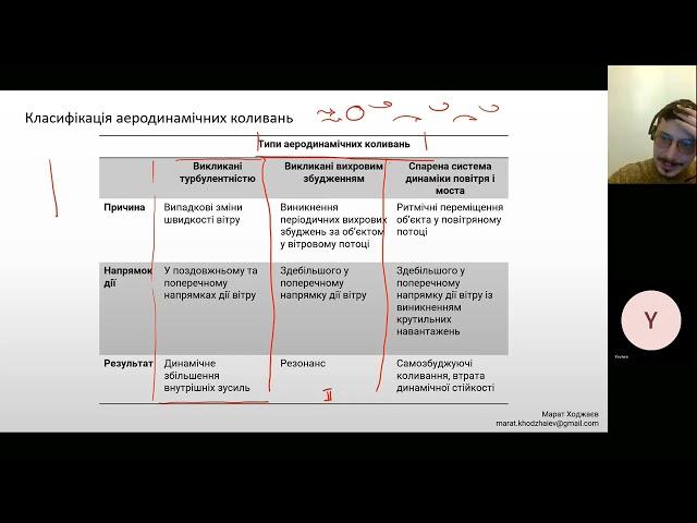 Аеропружні коливання мостів. Частина 1