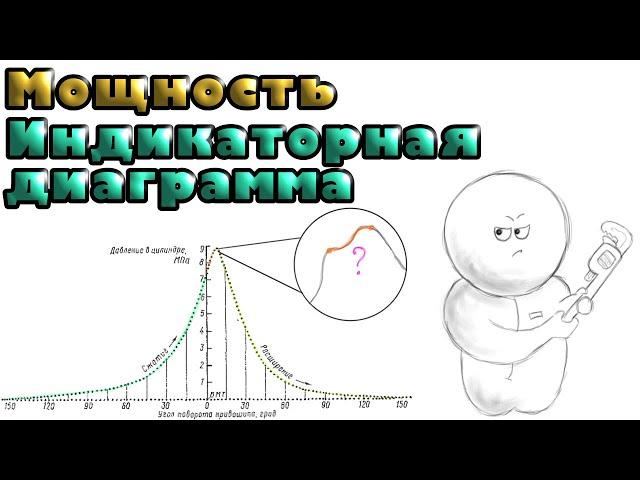 Мощность и Индикаторная диаграмма двухтактного двигателя. Индицирование и оценка работы ДВС.