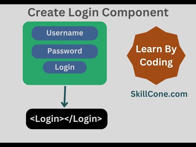 Introduction to React Components Part 3