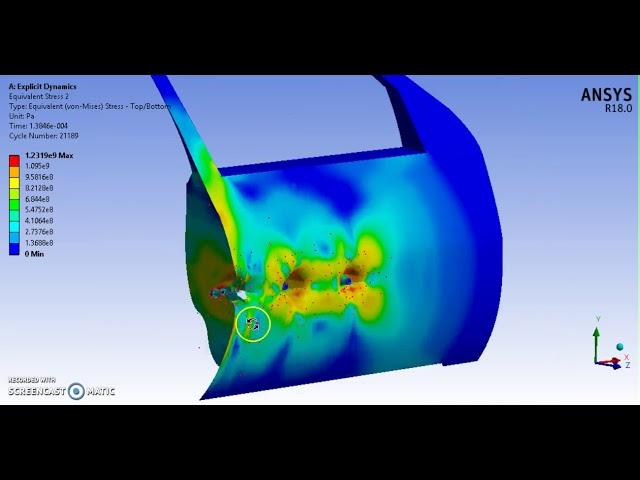 ANSYS-Explicit Dynamic Analysis for a gunshots on a car door