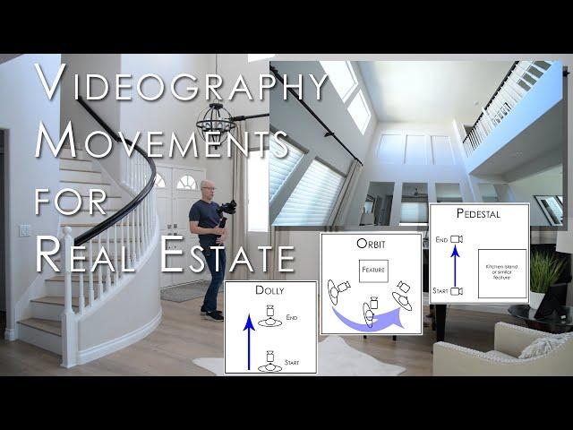 Videography Movements for Real Estate