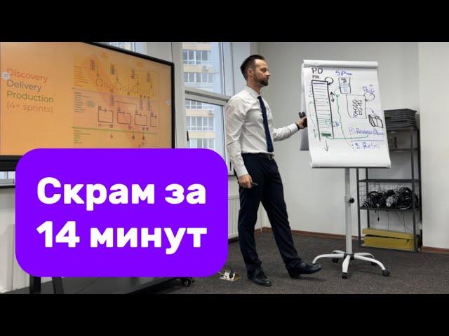 Весь СКРАМ за 14 минут: PO, Developers, SM, продукт, Sprint, Backlog, инкремент, Daily, демо, ретро