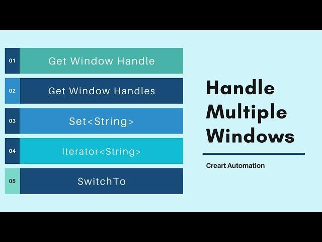 Handle Multiple Windows | Automation Testing | Selenium - Java | Beginners | Parent and child window