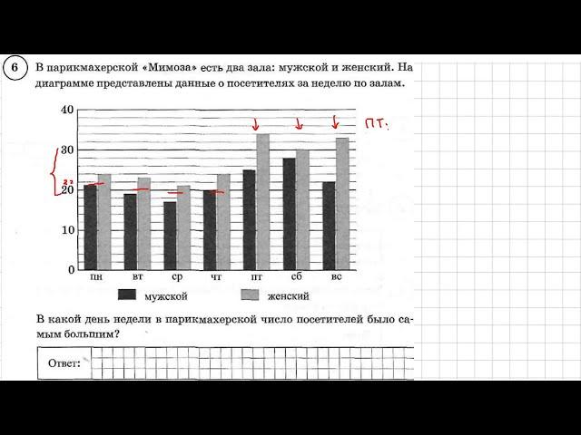 6 класс ВПР по математике 3 вариант (25 вариантов Ященко)