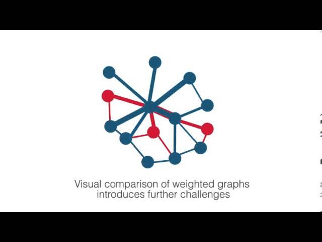 Weighted graph comparison techniques for brain connectivity analysis